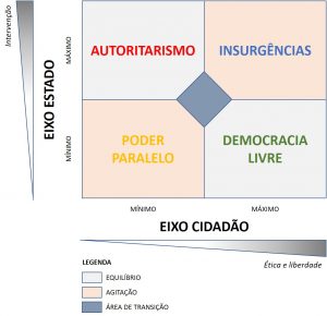 Matriz tamanho Estado vs Cidadão